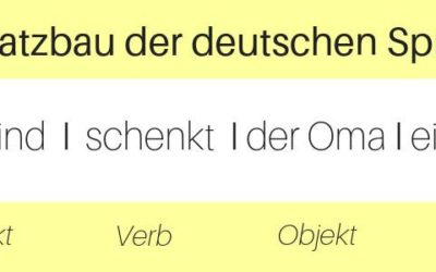 Grundregeln für den Satzbau der deutschen Sprache