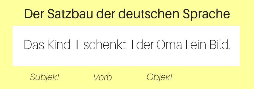 Grundregeln für den Satzbau der deutschen Sprache