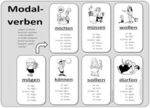 Tabelle von Modalverben
