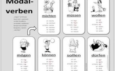 Was sind Modalverben?
