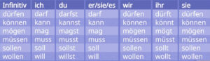 Modalverben im Präsens
