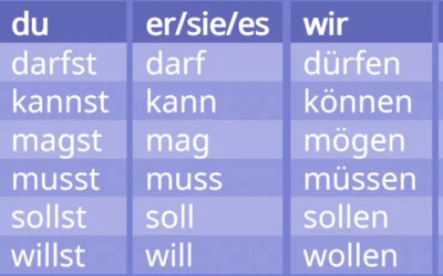 Die Konjugation der Modalverben