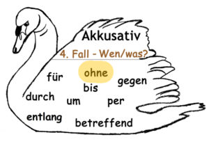 Die Präposition OHNE