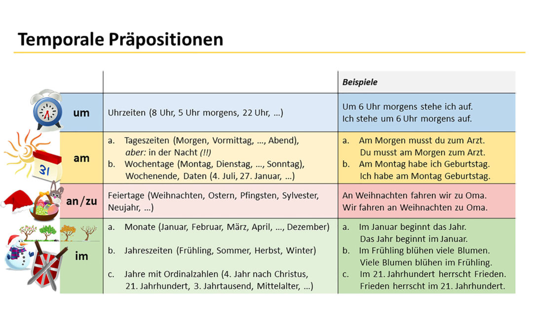 Vom, bis, am, oder im… Monat?