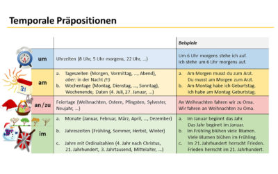 Vom, bis, am, oder im… Monat?