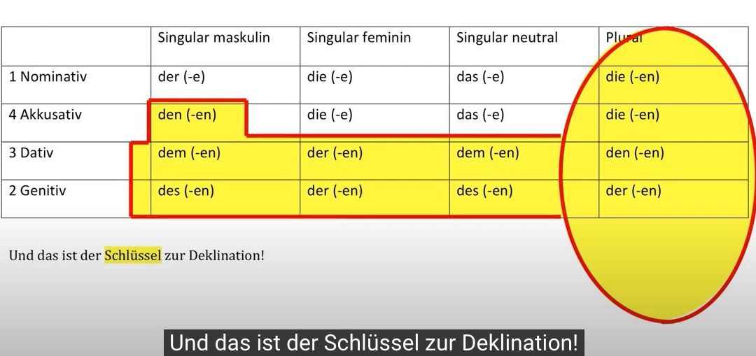 Die Deklination der Adjektive – Allgemeine Regel