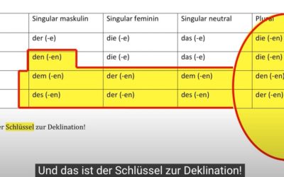 Die Deklination der Adjektive – Allgemeine Regel