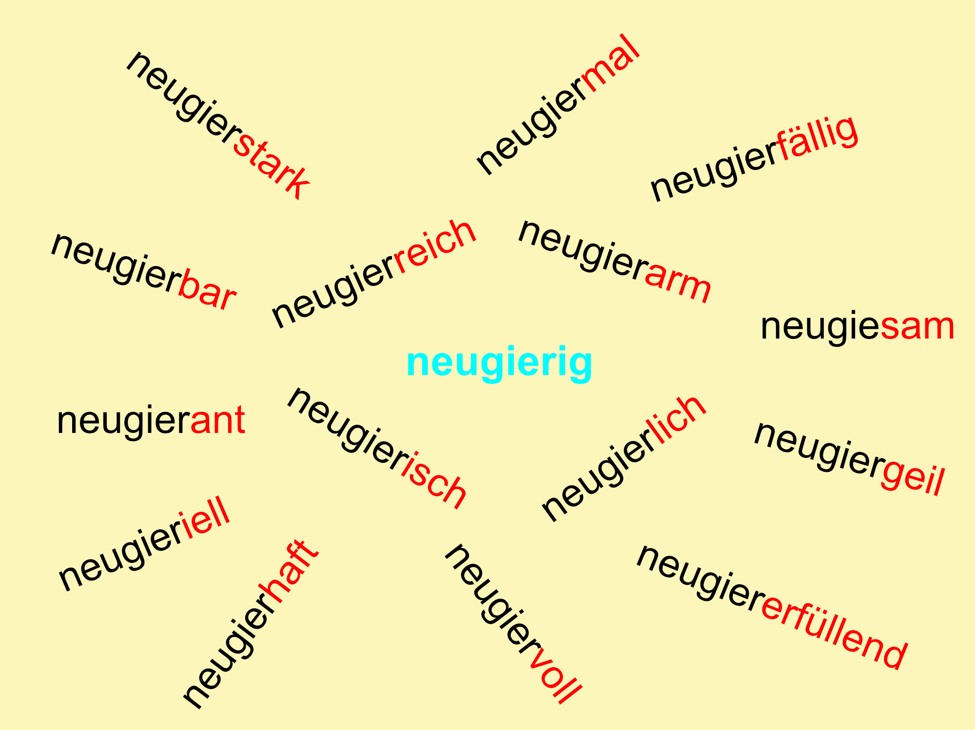 Was ist richtig, ig, lich, isch oder arm und reich? Trau Dich Deutsch