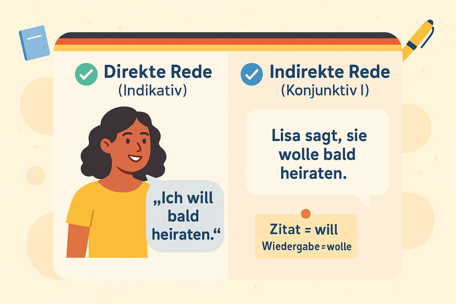 Ist „will“ oder „wolle“ korrekt?